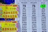 Xổ số miền Nam: Nhiều người ở TPHCM, Vĩnh Long, Đồng Tháp và Tây Ninh lại trúng độc đắc