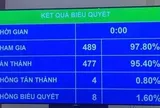 ‘Ngày Văn hóa Việt Nam-24/11’: Người lao động được nghỉ làm, hưởng nguyên lương