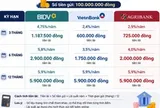 Tháng 5 cầm 100 triệu đồng đi gửi tiết kiệm tại BIDV, Agribank, VietinBank: Tiền lãi được bao nhiêu?