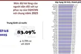 3 địa phương dẫn đầu Chỉ số hài lòng của người dân SIPAS 2025