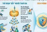 Lừa đảo “kiếm tiền thụ động” qua AI livestream, chiếm đoạt tài sản