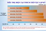 Tiêu thụ điện tại TPHCM tiếp tục tăng cao