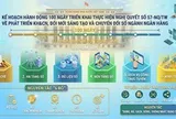 100 ngày tăng tốc chuyển đổi số của ngành ngân hàng