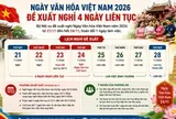 Ngày Văn hóa Việt Nam 2026: Bộ Nội vụ đề xuất nghỉ 4 ngày liên tục