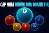Doanh nghiệp Việt Nam có doanh thu lớn hơn Vingroup, Petrolimex, đăng ký vào nhóm 500 doanh nghiệp lớn nhất thế giới