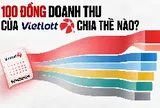 Vì sao Vietlott kiếm nhiều hơn nhưng nộp ngân sách ít hơn hàng loạt công ty xổ số truyền thống?