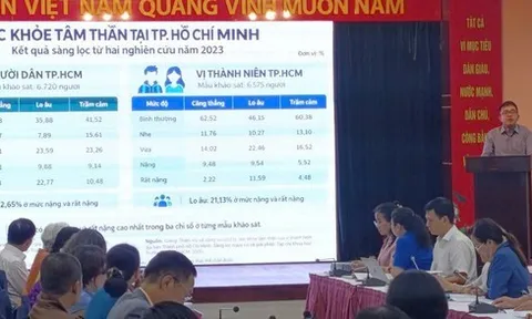 Xây dựng mạng lưới đa tầng chăm sóc sức khỏe tâm thần cho trẻ em trong bối cảnh mới