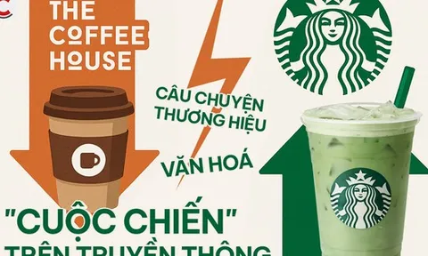 Starbucks soán ngôi ngoạn mục, The Coffee House tụt hạng: Vì sao bảng xếp hạng chuỗi cà phê đổi ngôi?