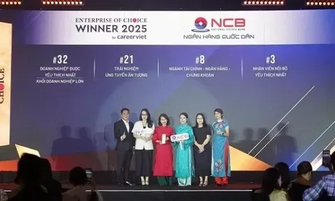Vinh danh các doanh nghiệp do người lao động bình chọn