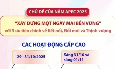 Tuần lễ cấp cao APEC 2025: Chú trọng 3 ưu tiên chính về kết nối, đổi mới và thịnh vượng