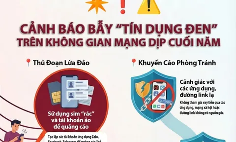 [Infographic] Cảnh báo bẫy “tín dụng đen” trên không gian mạng dịp cuối năm