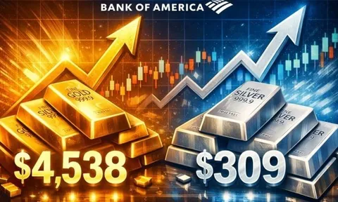 Giá vàng hôm nay 7/1/2026 'bứt tốc', công cụ phòng hộ số một trong năm 2026; giá bạc âm thầm hướng tới đỉnh cao mới