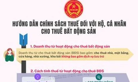 Cơ quan Thuế gửi thông báo quan trọng đến hộ kinh doanh, cá nhân kinh doanh cho thuê bất động sản