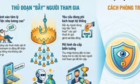 Lừa đảo “kiếm tiền thụ động” qua AI livestream, chiếm đoạt tài sản