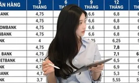 Đầu tháng 10, gửi ngân hàng bao nhiêu tiền mới lãi được 10 triệu/tháng?