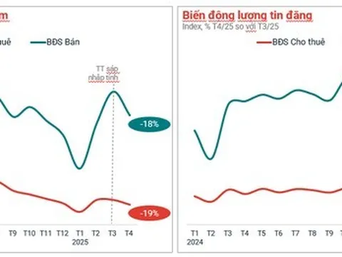 Bản tin thị trường bất động sản tháng 4/2025