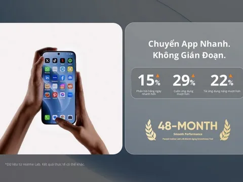 realme C100 chính thức ra mắt: Siêu pin Titan 8000mAh đột phá trong phân khúc phổ thông với khả năng “sạc một lần, dùng 2 ngày”