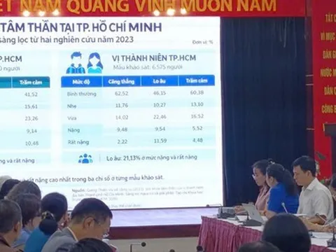 Xây dựng mạng lưới đa tầng chăm sóc sức khỏe tâm thần cho trẻ em trong bối cảnh mới