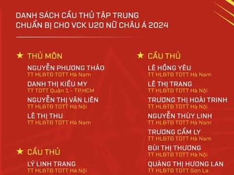 5 cầu thủ Việt Nam bị loại sau Tết nguyên đán