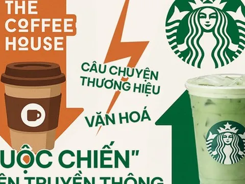 Starbucks soán ngôi ngoạn mục, The Coffee House tụt hạng: Vì sao bảng xếp hạng chuỗi cà phê đổi ngôi?
