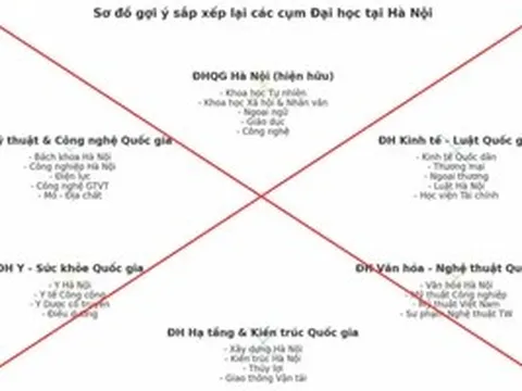 Bộ GD&ĐT cảnh báo thông tin không đúng về sắp xếp các cơ sở giáo dục đại học