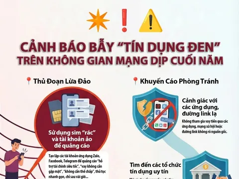 [Infographic] Cảnh báo bẫy “tín dụng đen” trên không gian mạng dịp cuối năm