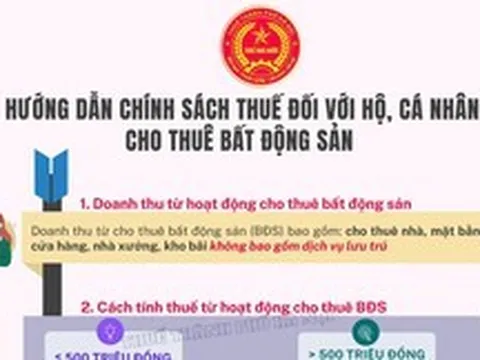 Cơ quan Thuế gửi thông báo quan trọng đến hộ kinh doanh, cá nhân kinh doanh cho thuê bất động sản