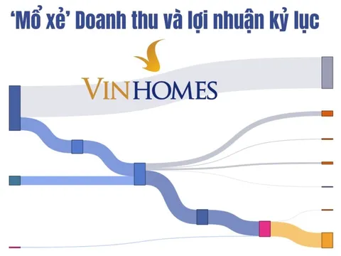 Lãi suất vay mua nhà tăng và siết tín dụng BĐS: ‘Gà đẻ trứng vàng’ của tỷ phú Phạm Nhật Vượng nói gì sau cú đột biến Q4?