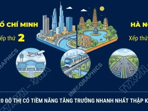 Hà Nội và TP Hồ Chí Minh lọt Top 5 các đô thị tăng trưởng nhanh nhất toàn cầu