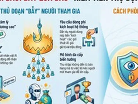 Lừa đảo “kiếm tiền thụ động” qua AI livestream, chiếm đoạt tài sản