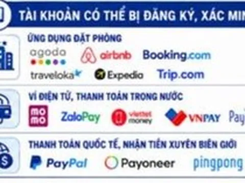 Công an sẽ yêu cầu giải trình quá trình sử dụng tài khoản ngân hàng nếu phát hiện có giao dịch sau