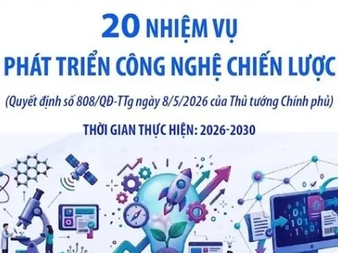 20 nhiệm vụ phát triển công nghệ chiến lược của Việt Nam