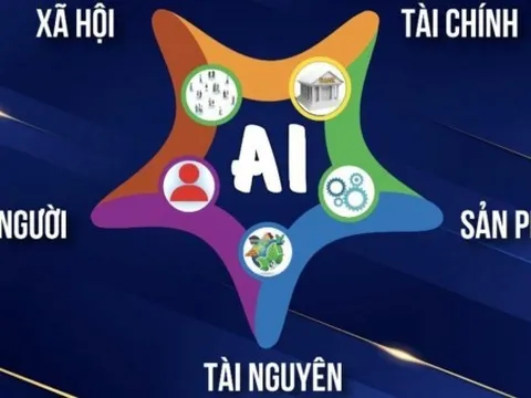 Hệ điều hành kinh tế ‘Ngũ hành lực’ tích hợp AI