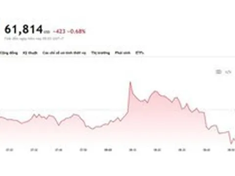 Bitcoin suy yếu trước ‘cơn gió ngược’ từ Fed, giá dầu và chứng khoán công nghệ