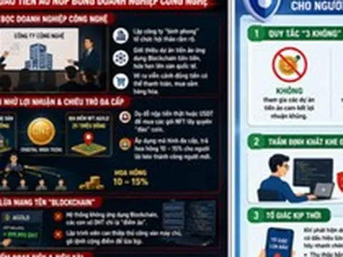 Khởi tố 2 đối tượng dựng doanh nghiệp “bình phong”, lừa đảo đầu tư tiền ảo