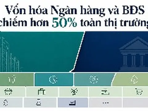 Hơn 10 triệu tỷ đồng vốn hóa toàn thị trường: Ngành bất động sản và ngân hàng chiếm quá nửa