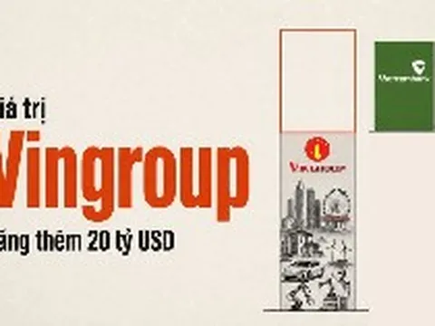Vingroup tăng gần 525.000 tỷ đồng vốn hóa sau 8T2026: Phần tăng thêm còn lớn hơn cả giá trị Vietcombank