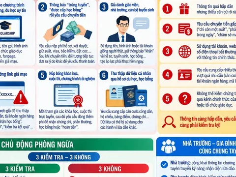 Cảnh giác thủ đoạn lừa đảo lợi dụng học bổng, du học và hợp tác giáo dục quốc tế