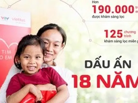 18 năm chương trình "Trái tim cho em": Gần 8.000 bệnh nhi tim bẩm sinh được hỗ trợ phẫu thuật