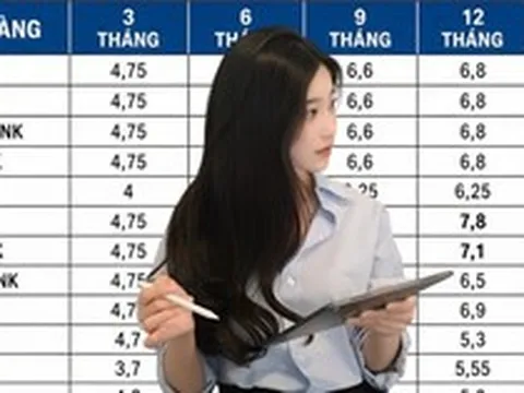 Đầu tháng 10, gửi ngân hàng bao nhiêu tiền mới lãi được 10 triệu/tháng?