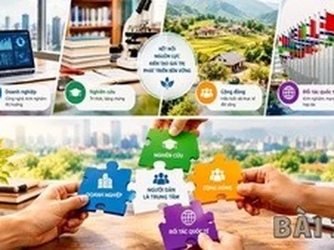 BÀI 2: Kết nối nguồn lực, kiến tạo giá trị phát triển bền vững